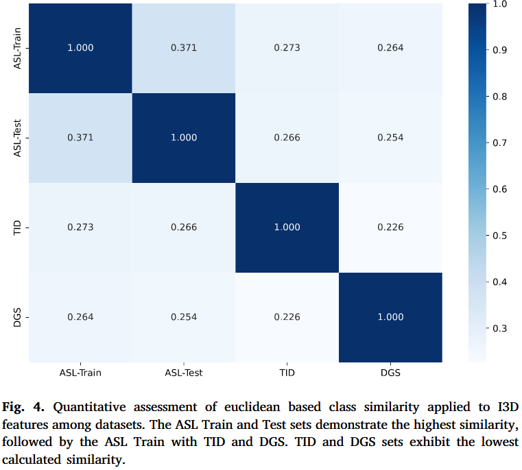 Quantitative assessment of euclidean based class similarity applied to I3D features among datasets