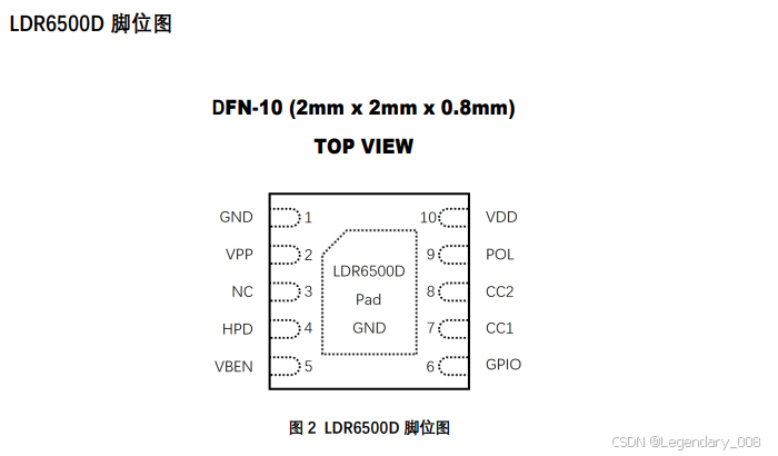 C转DP线材技术：LDR6500引领的高效高清传输新时代