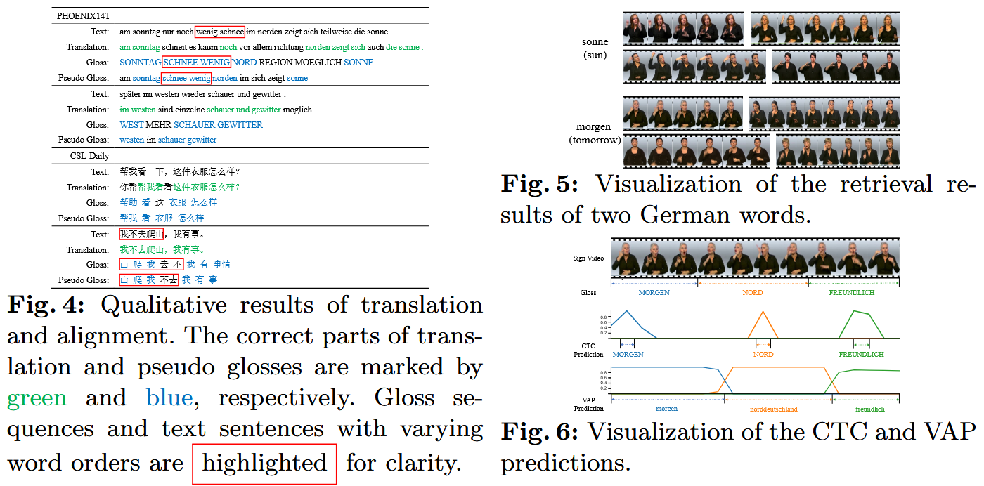 Qualitative results of translation and alignment. Visualization of the retrieval results of two German words. Visualization of the CTC and VAP predictions