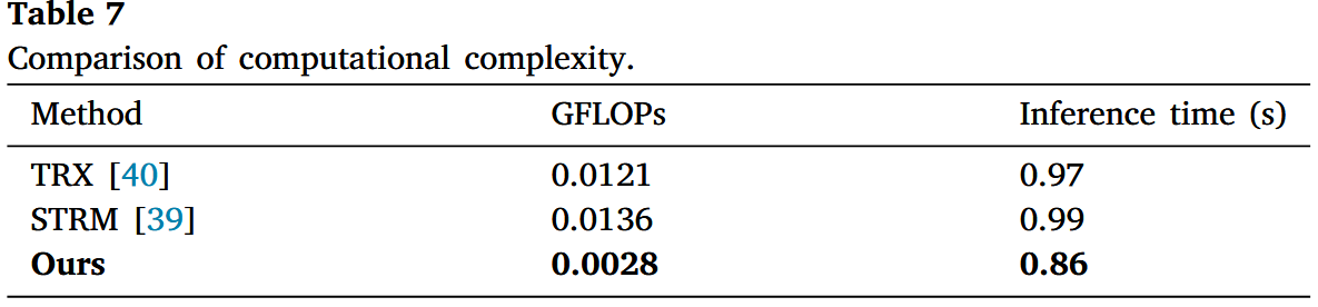 Comparison of computational complexity