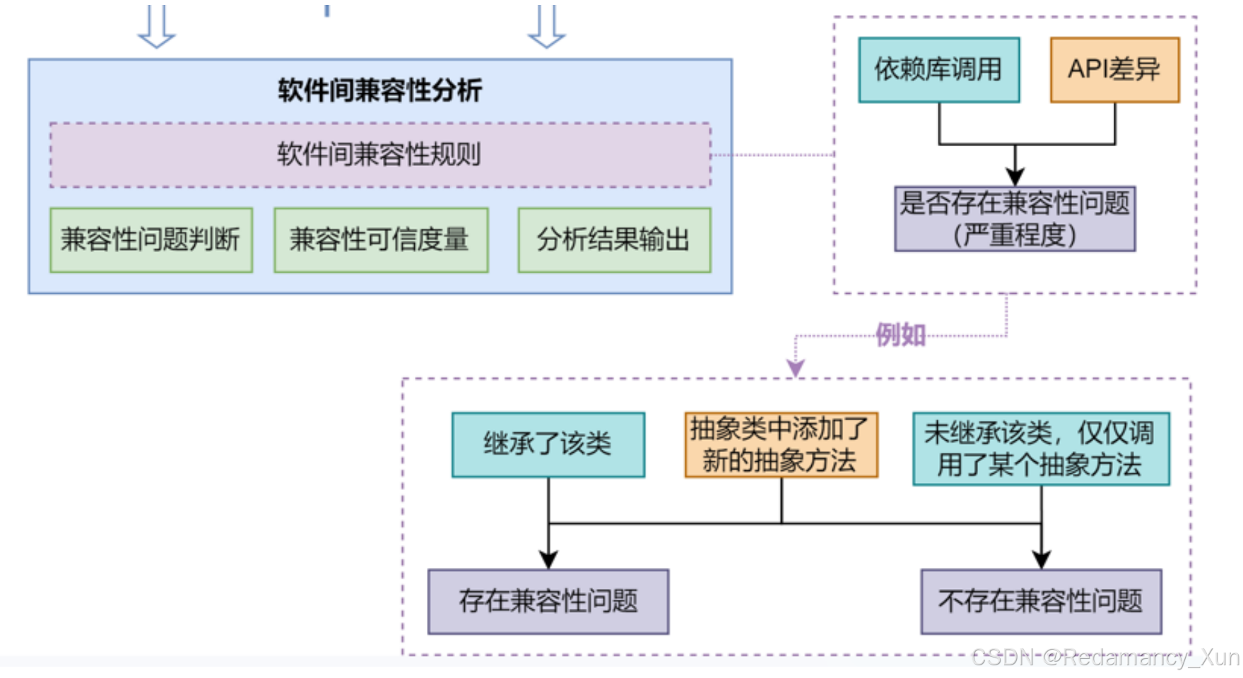 请添加图片描述