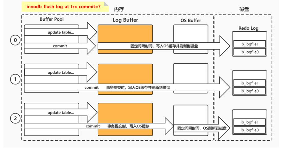 mysql