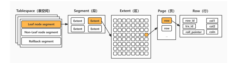 mysql