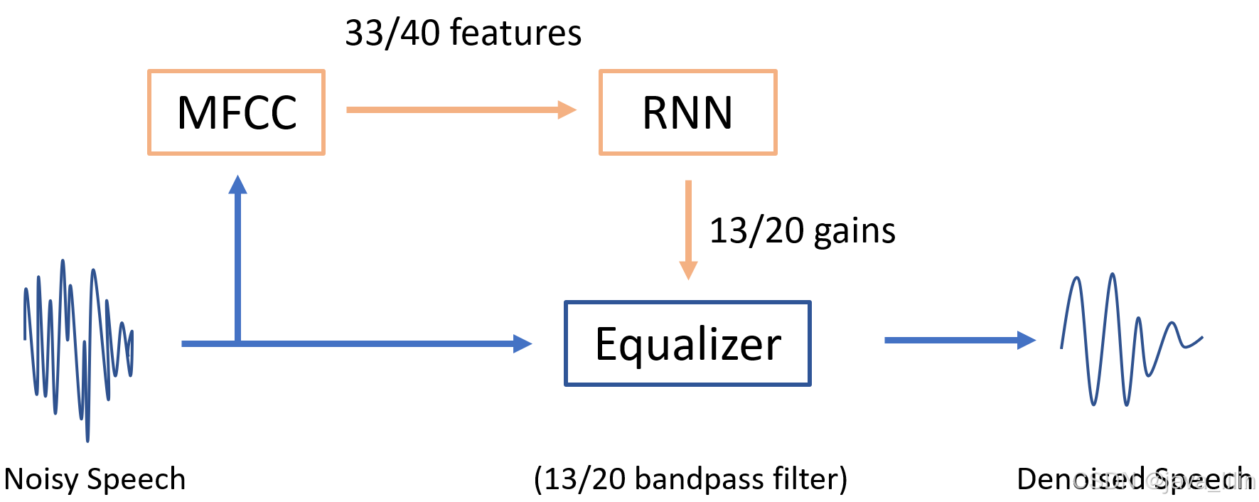 Java jni调用nnom rnn-denoise 降噪