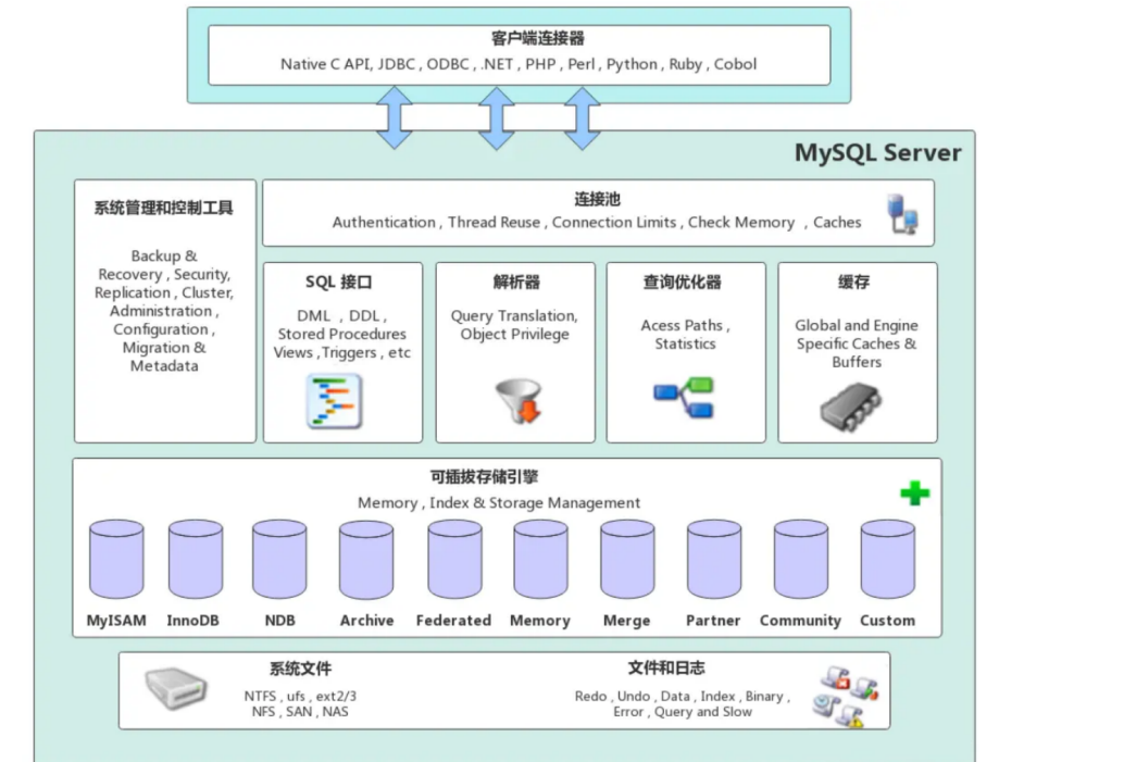 mysql