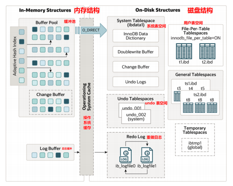 mysql