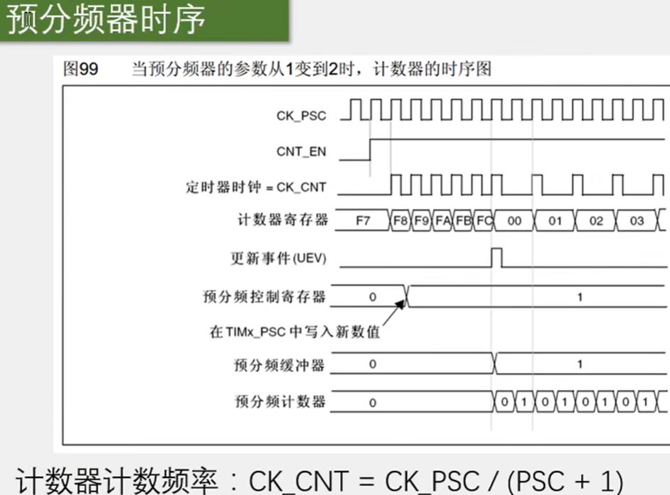 图片消失了