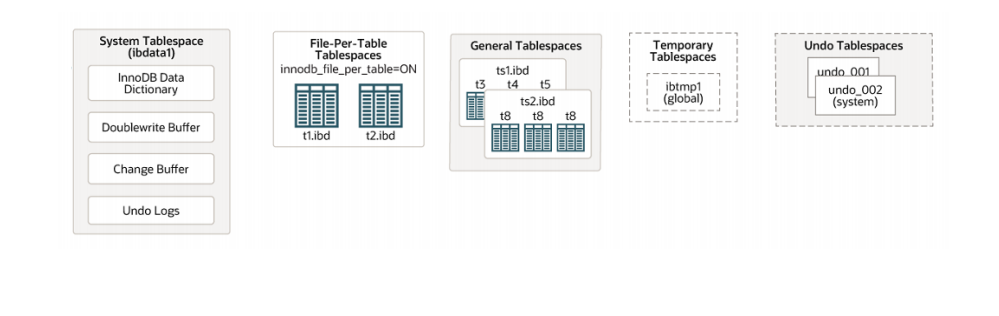 mysql