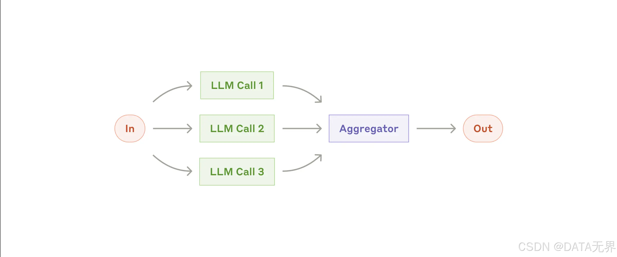 The parallelization workflow