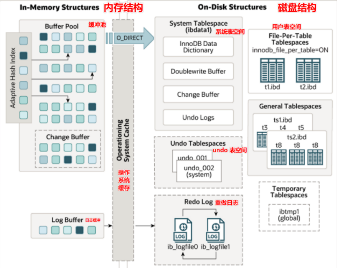 mysql