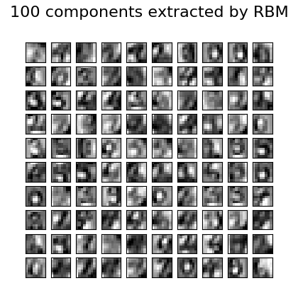 http://sklearn.apachecn.org/cn/0.19.0/_images/sphx_glr_plot_rbm_logistic_classification_0011.png