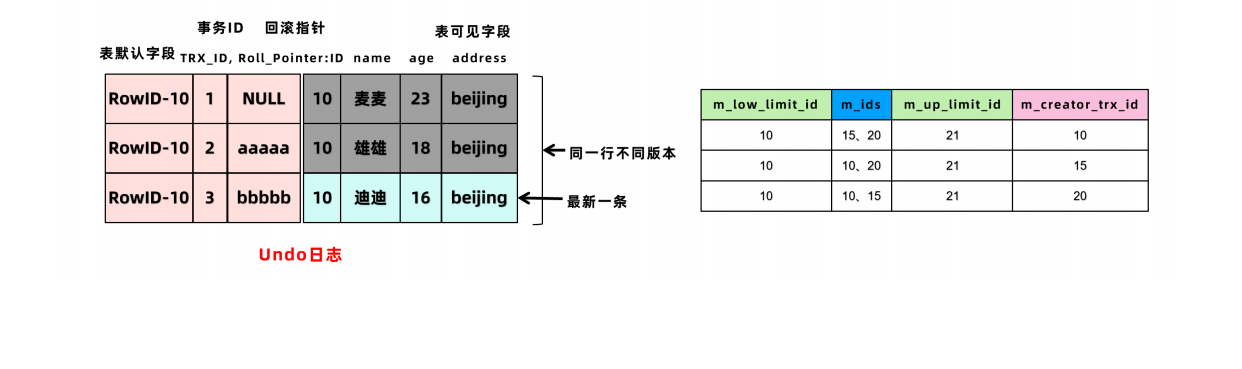 mysql