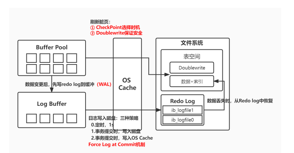 mysql